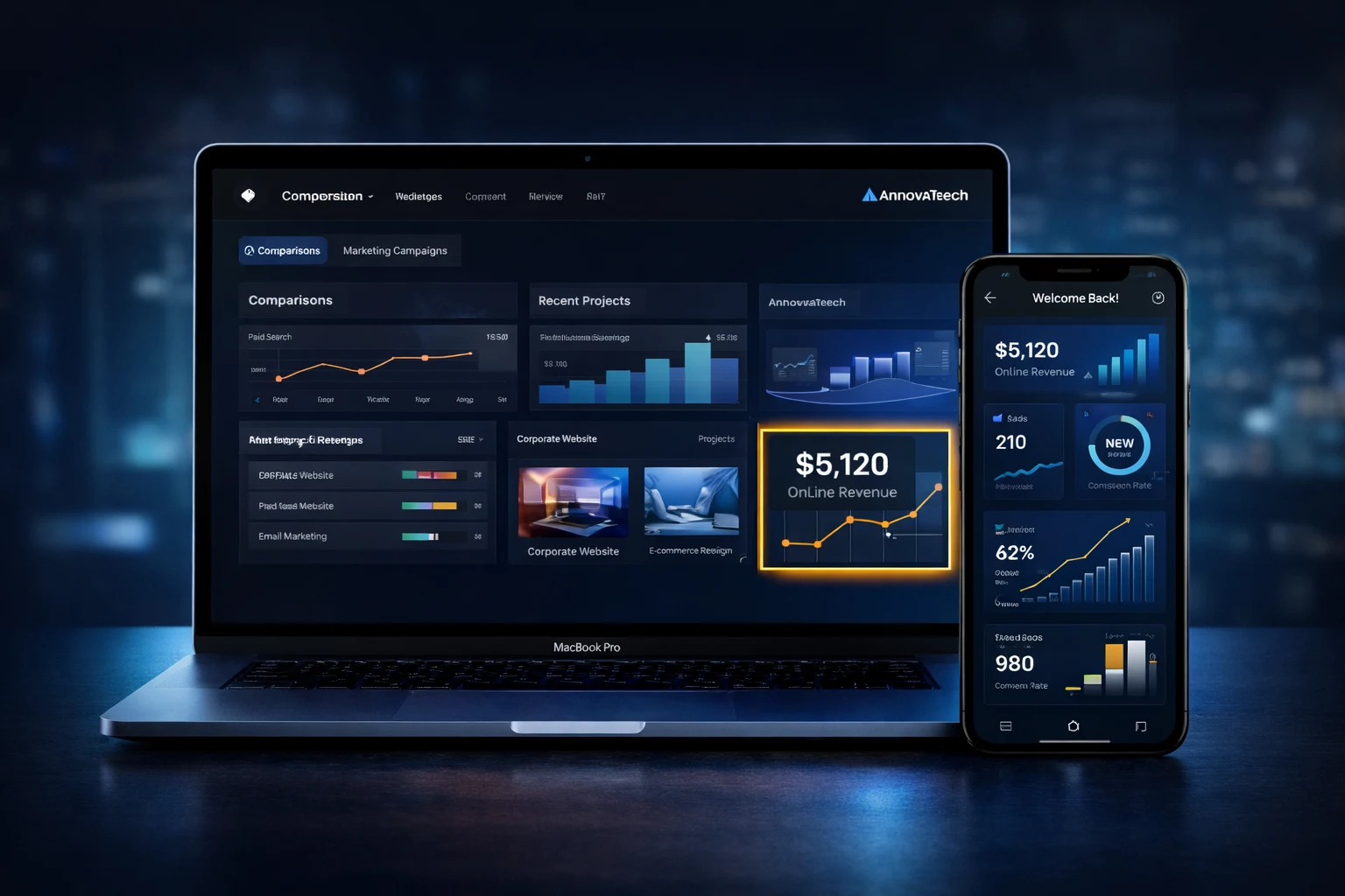 Dashboard AnnovaTech mostrando analítica, marketing y desarrollo frontend